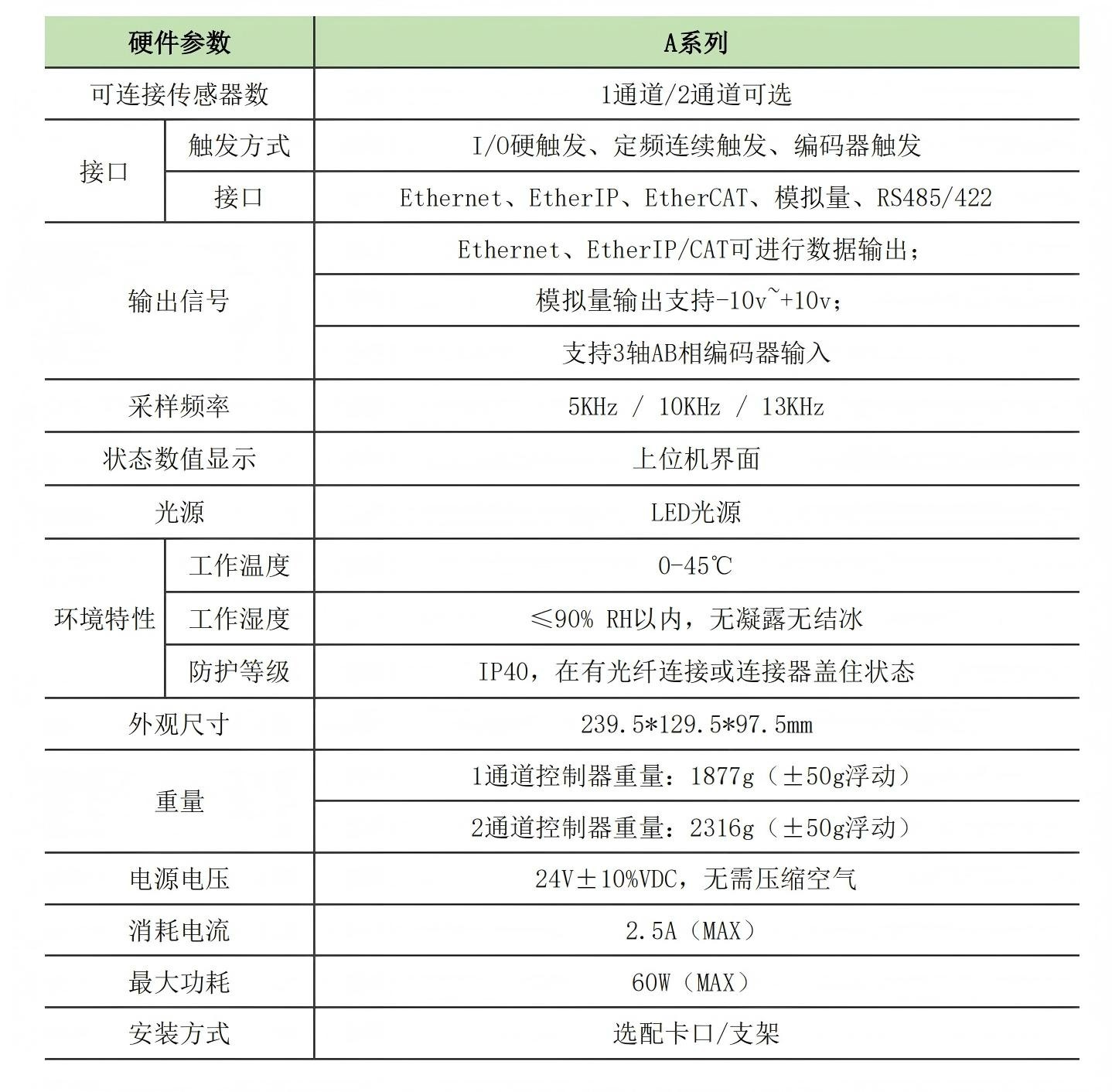 11 年技术沉淀!betway必威入口 A 系列光谱共焦控制器震撼发布