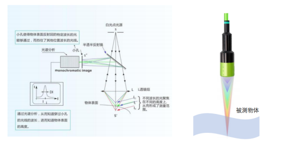 揭秘半导体检测新宠：立仪光谱共焦传感器技术！，betway必威入口案例分享封面图